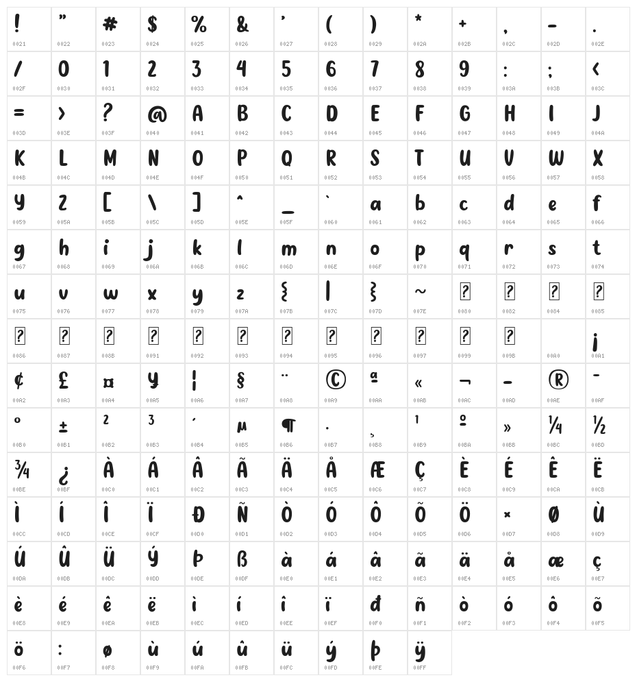 Cheesecake Character Map