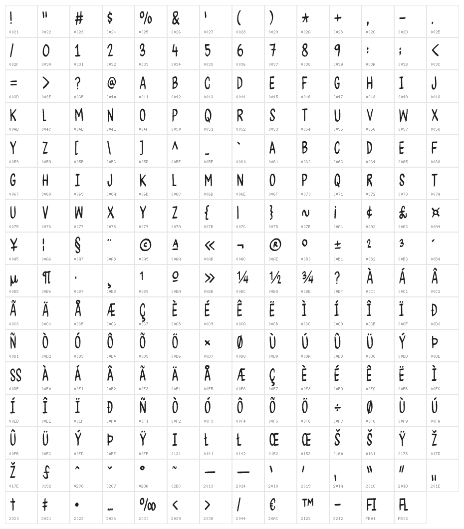 CheesegumDEMO Character Map