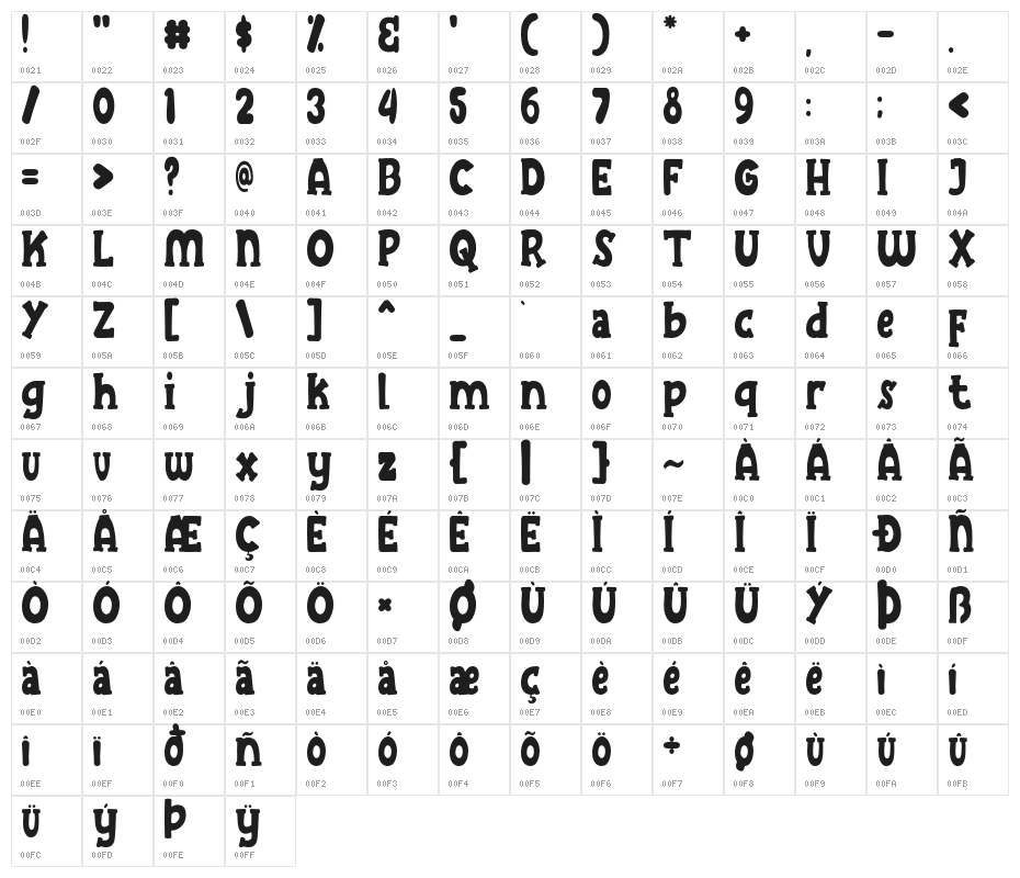 Cheesel Character Map