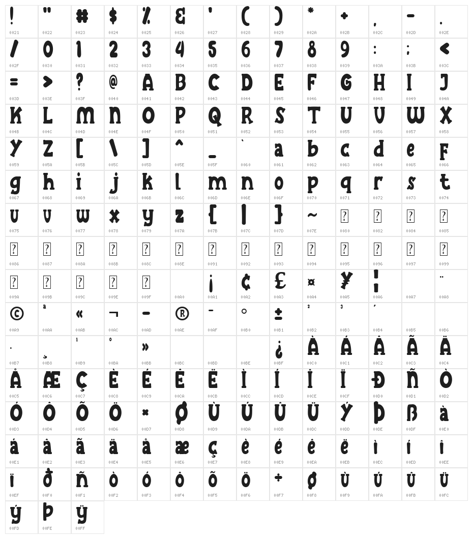 Cheesel Character Map