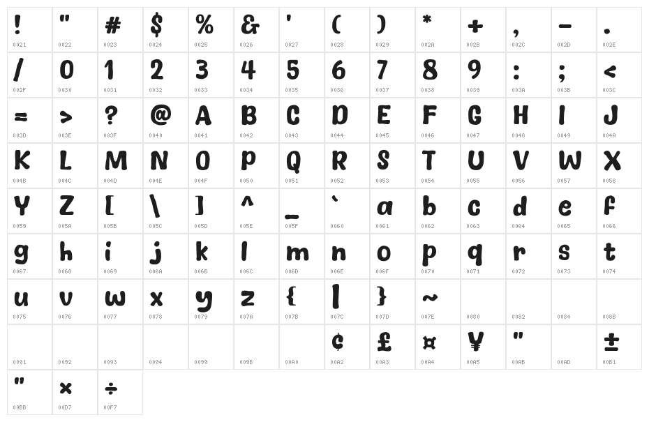 Cheesy Cats Character Map
