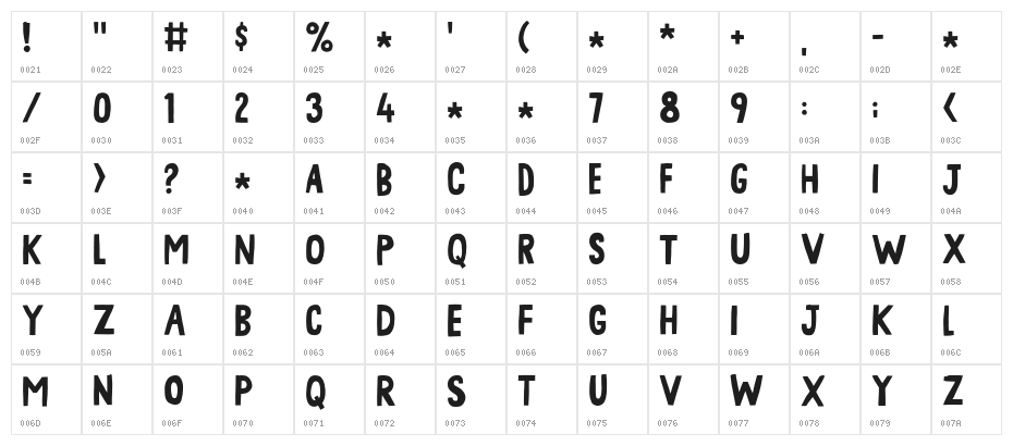 Cheesy Fingers DEMO Character Map