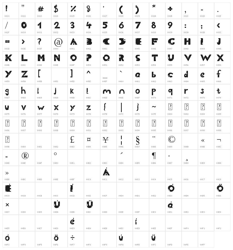 Cheesy Character Map