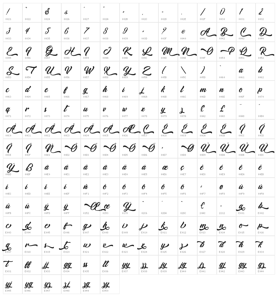 Cheetah Kick - Personal Use Character Map