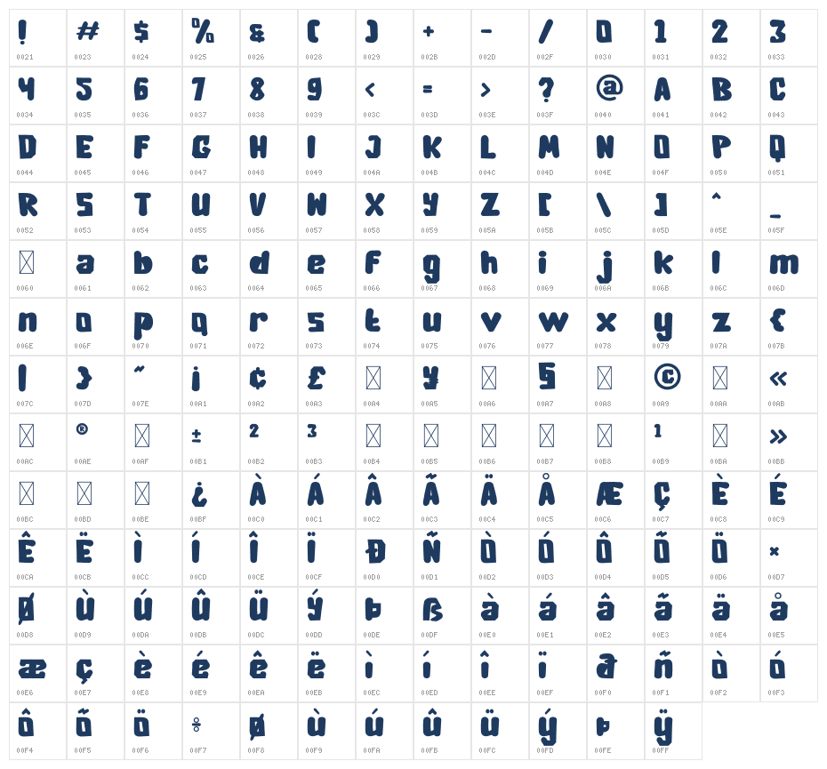Cheezy Time Character Map