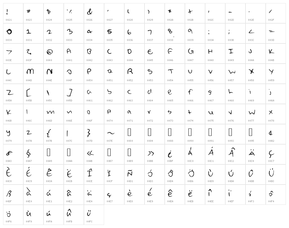 CheezyPie Character Map