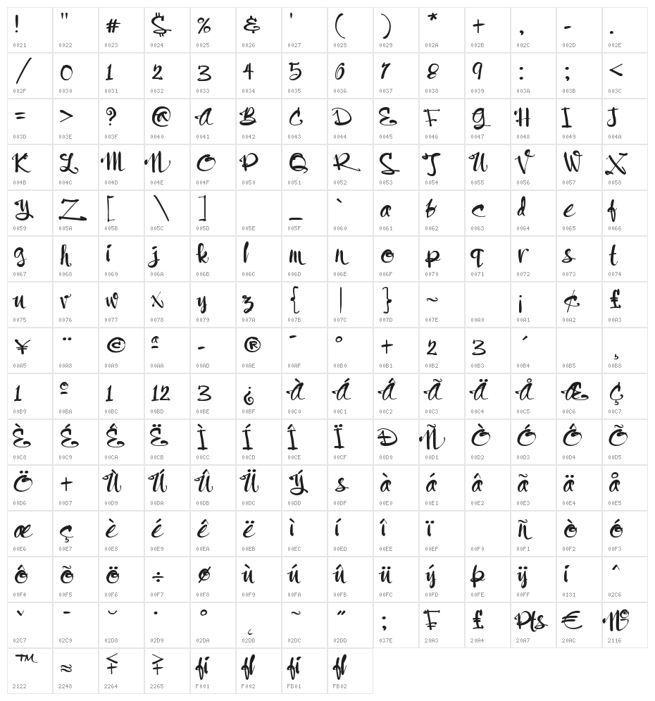 Chef Maricel Character Map