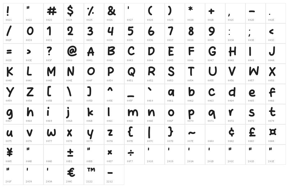 Cheflat Character Map