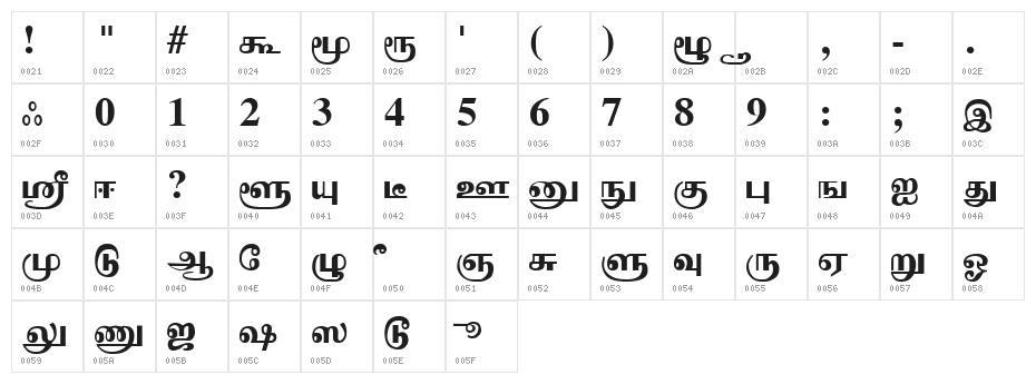Cheithi Regular Character Map