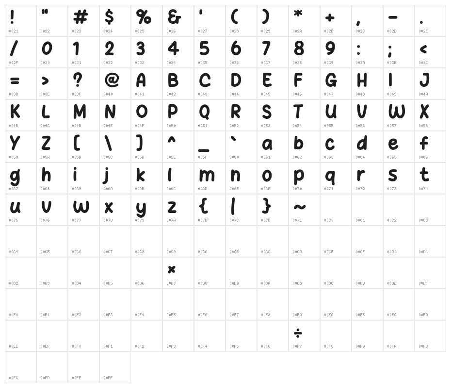Chekgu Oke Character Map
