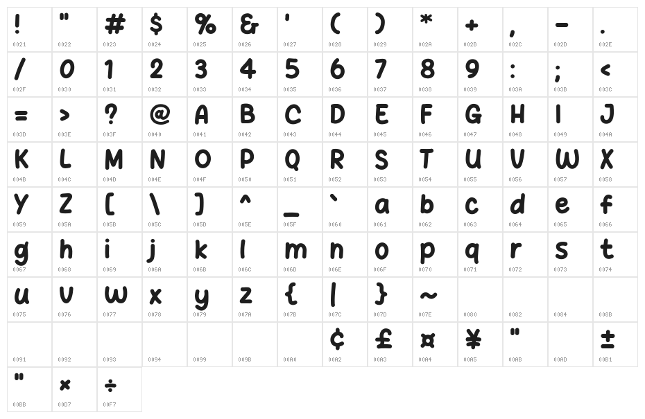 Chekgu Oke Character Map