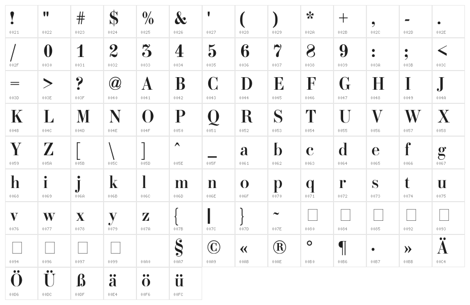 Chekhovskoy Character Map