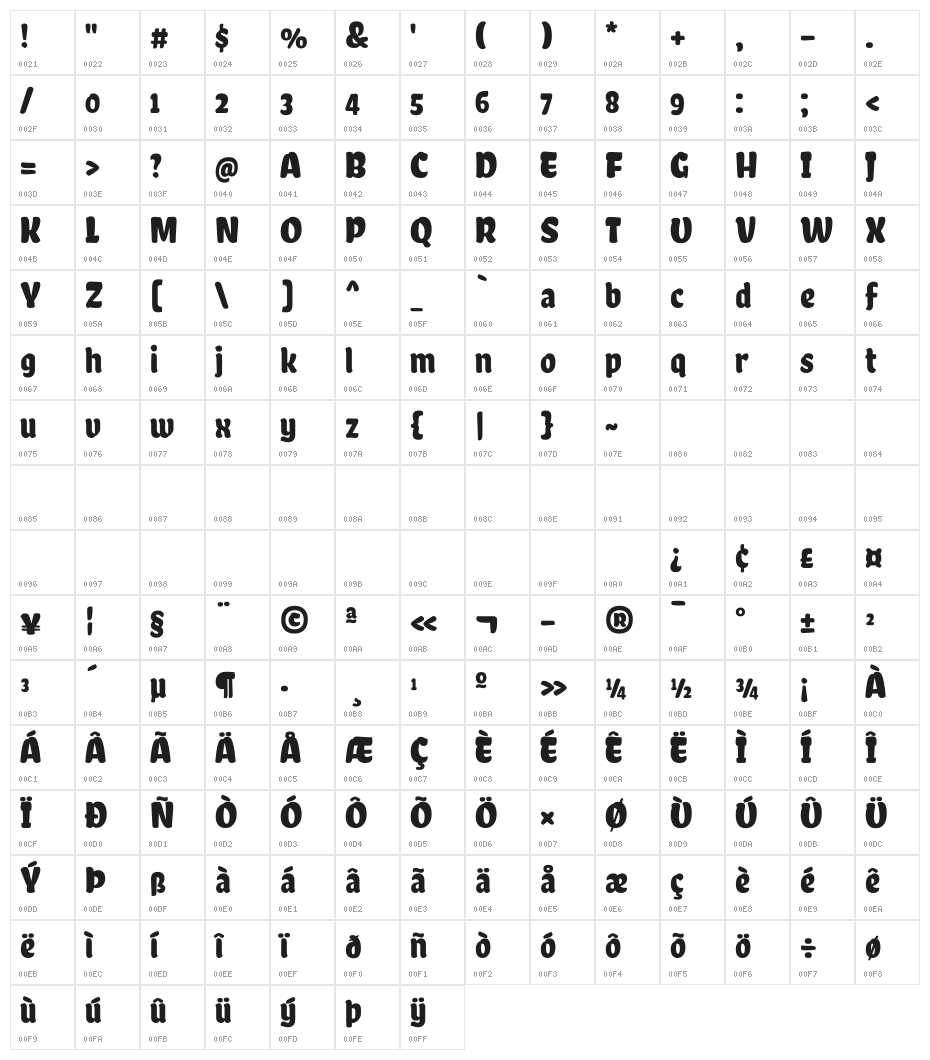 Chela One Character Map
