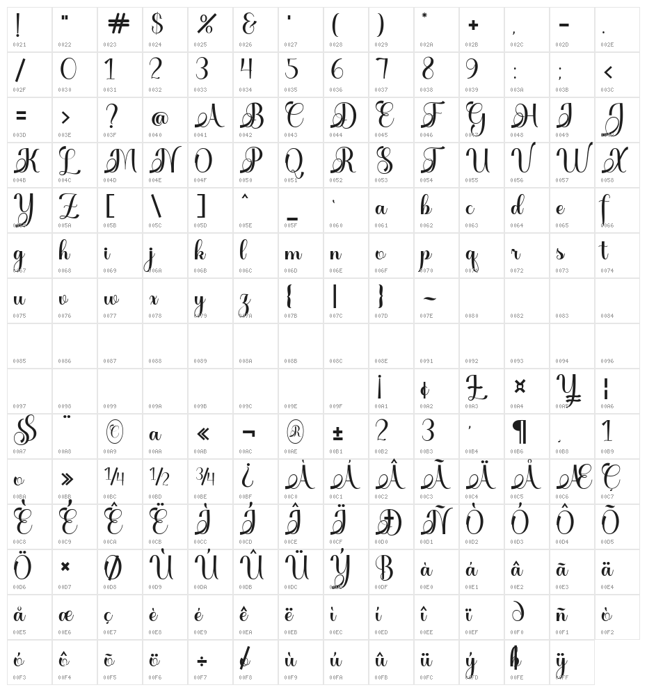 Chellin Character Map