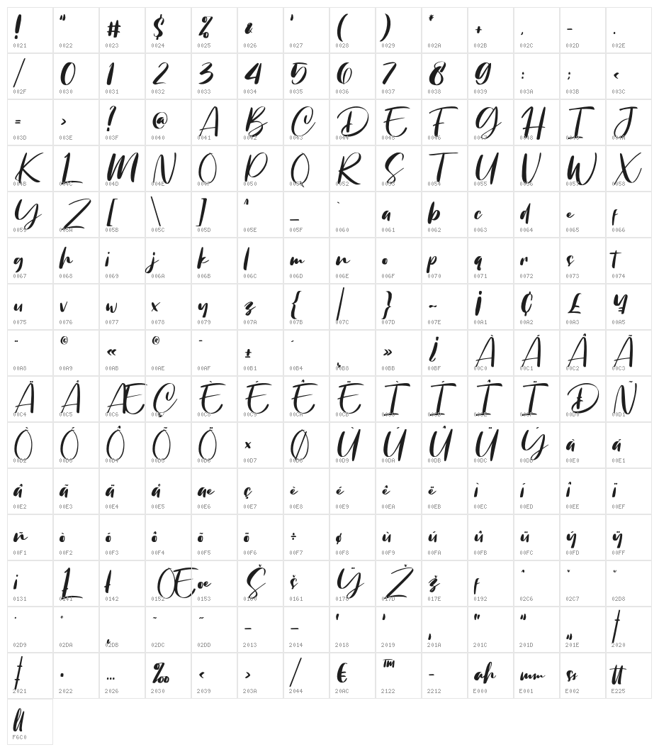 Chellyne Character Map