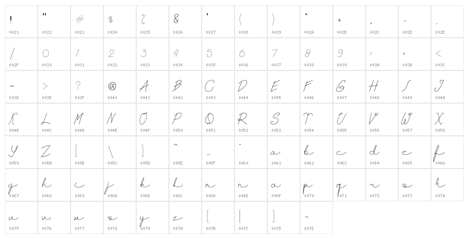 Cheloffia Character Map