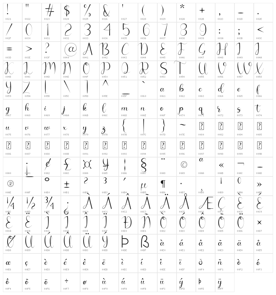 Chelosia Character Map