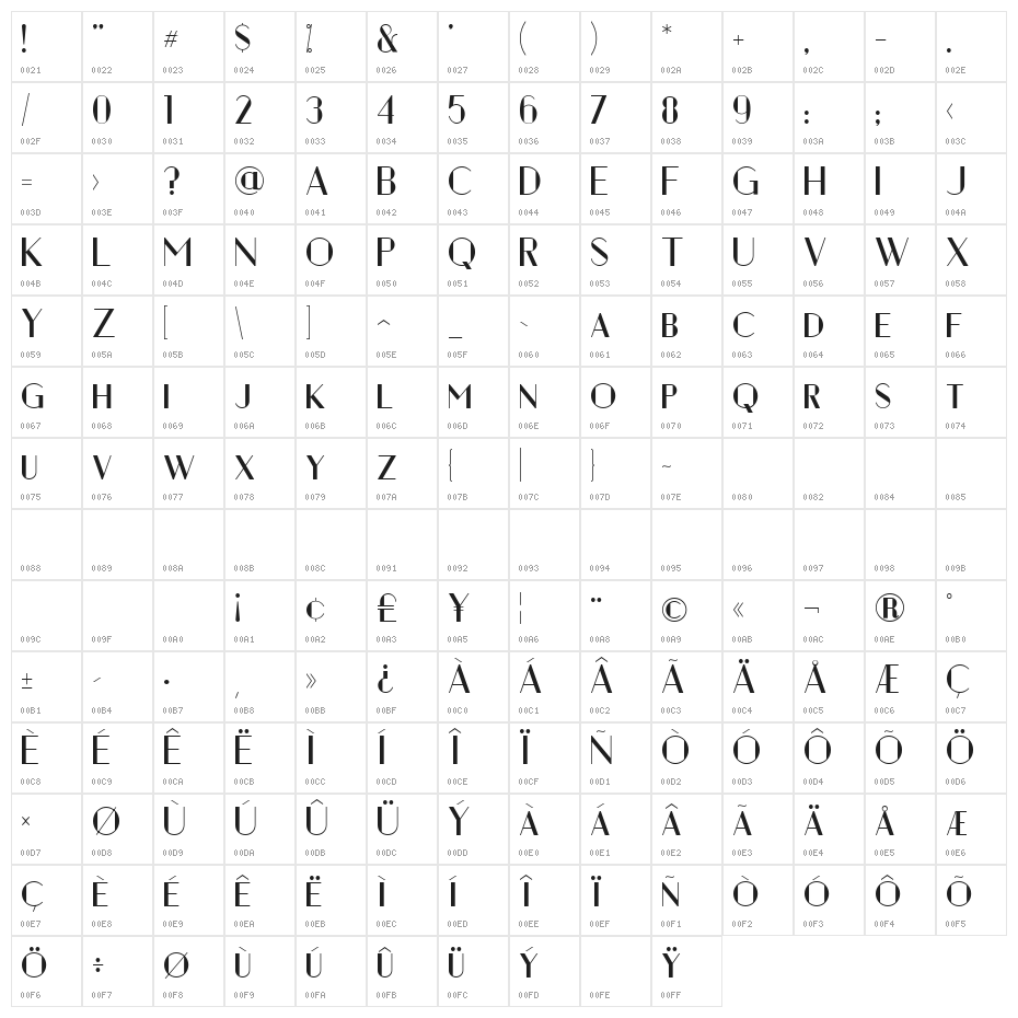 Chelsea III Character Map