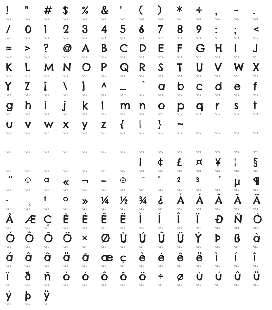 Chelsea Market Character Map