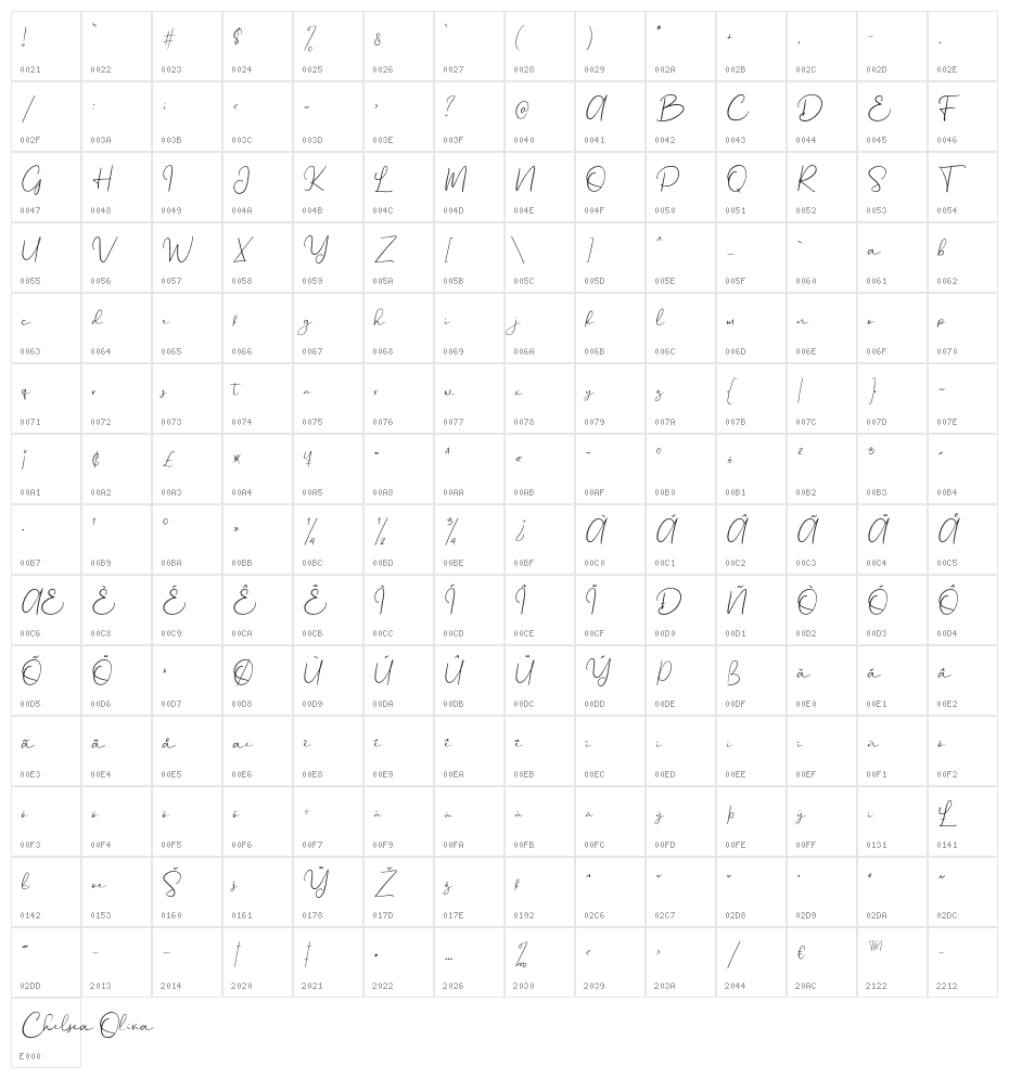 ChelseaOlivia Character Map