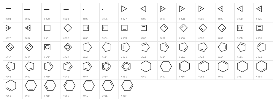 ChemCycles Character Map