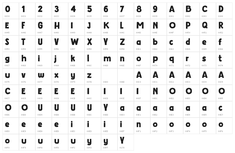 Chemicalife DEMO Character Map