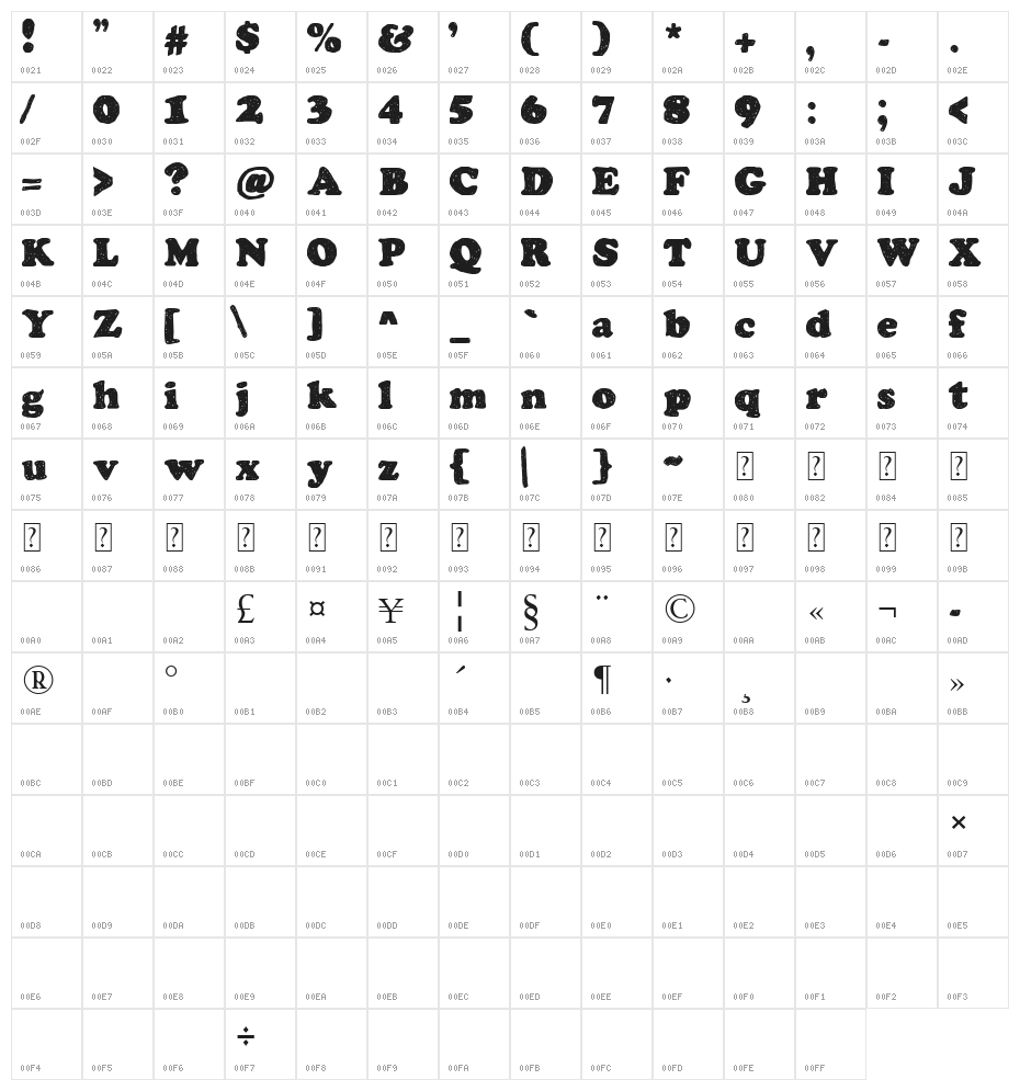 Chemistry by Denne Character Map