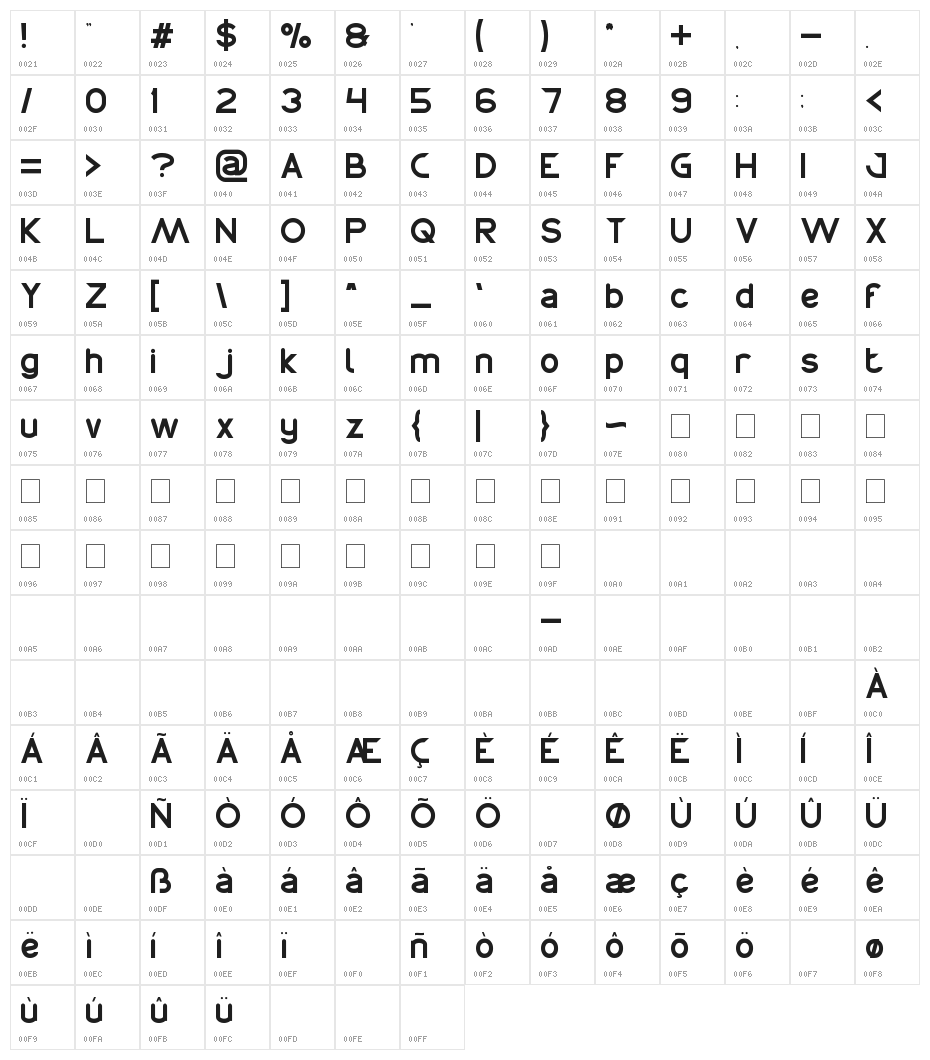 Chemistry Character Map
