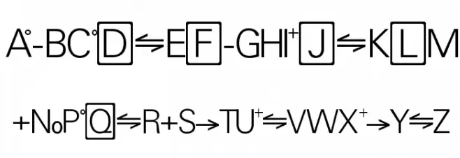 Chemistry Fonte MAIÚSCULAS