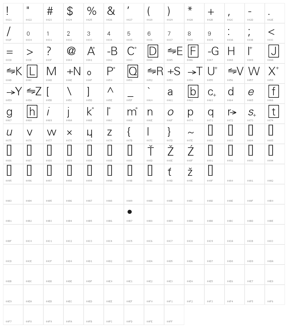 Chemistry Character Map