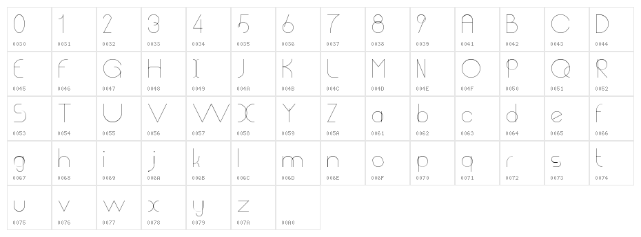 Chempaka Ranting Character Map