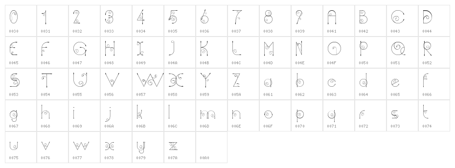 Chempaka Character Map