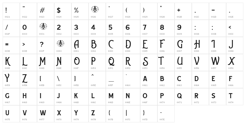 ChemvrePersonalUseOnly-Regular Character Map