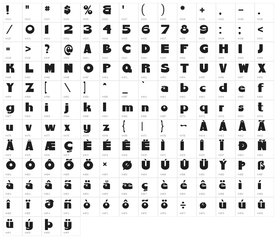 ChemyRetro Character Map