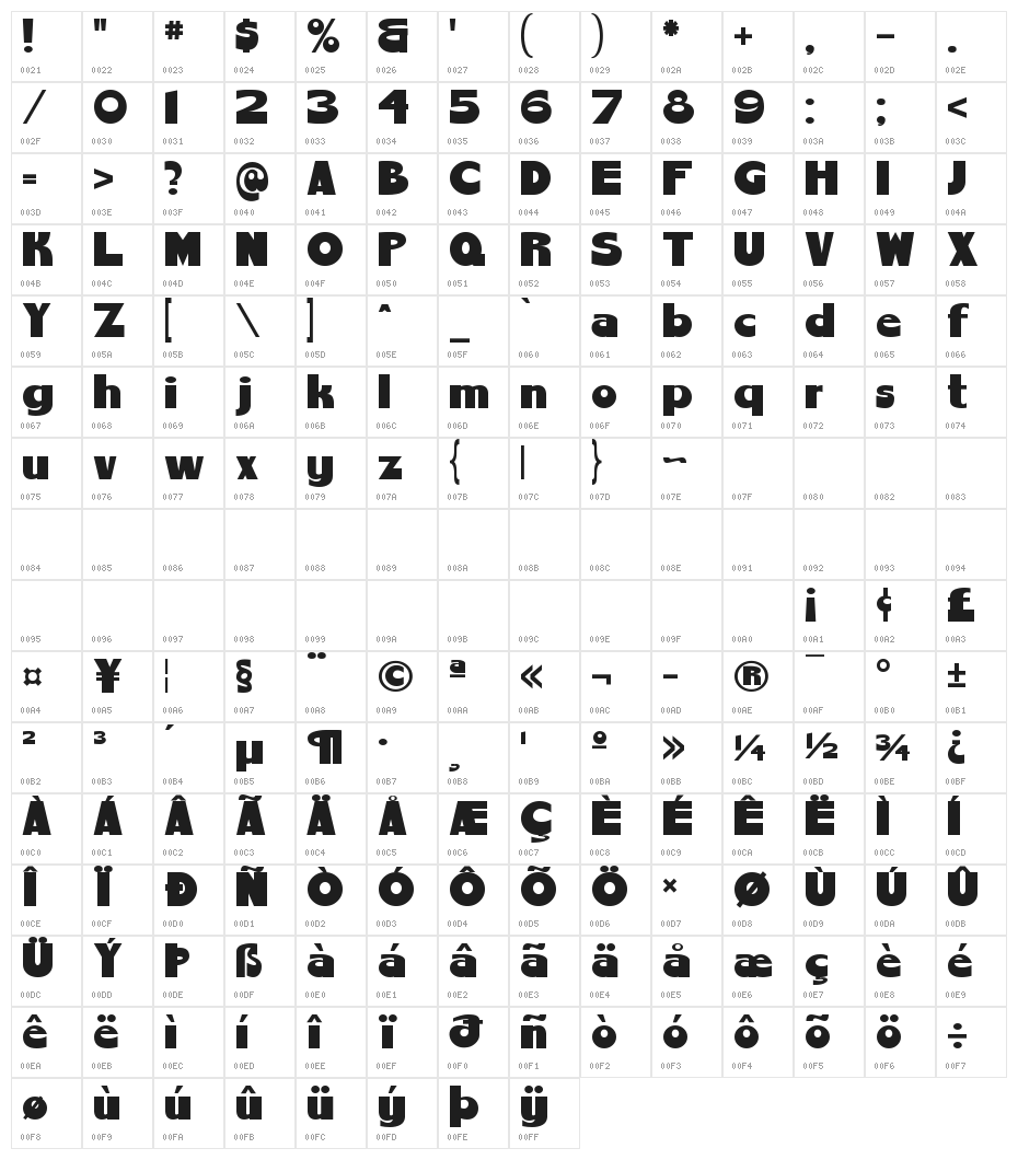 ChemyRetro Character Map
