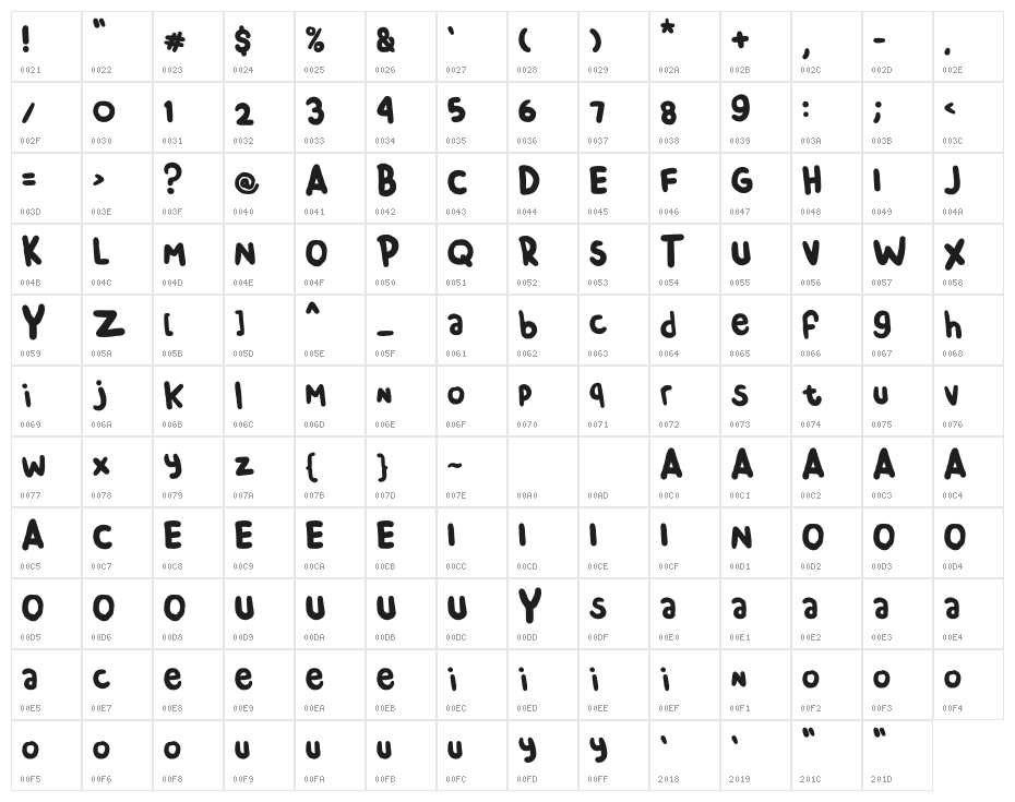 Chendolle Character Map
