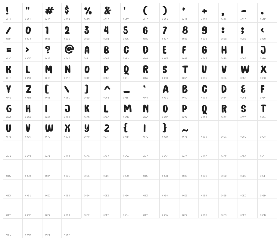 ChenileDeluxeDEMO Character Map