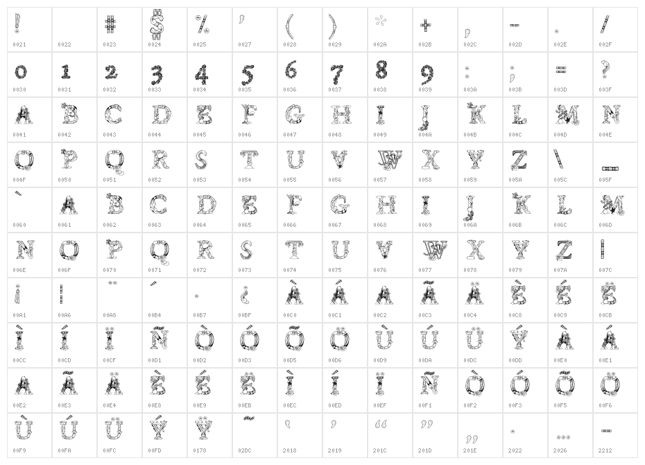 Chentenario Character Map