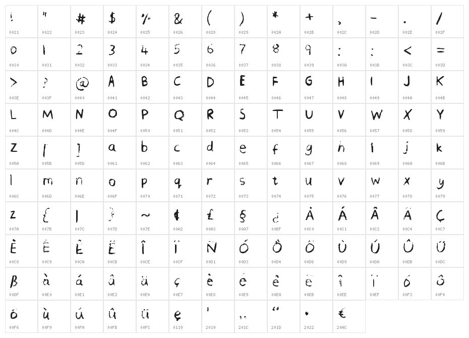 Chequered Pencil Crayons Character Map