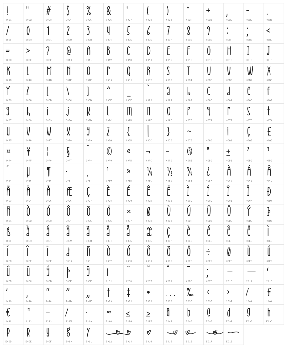 Cheria Character Map