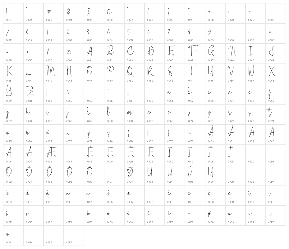 Cherill Character Map