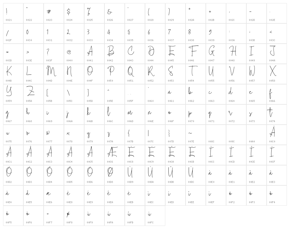 Cherill Character Map