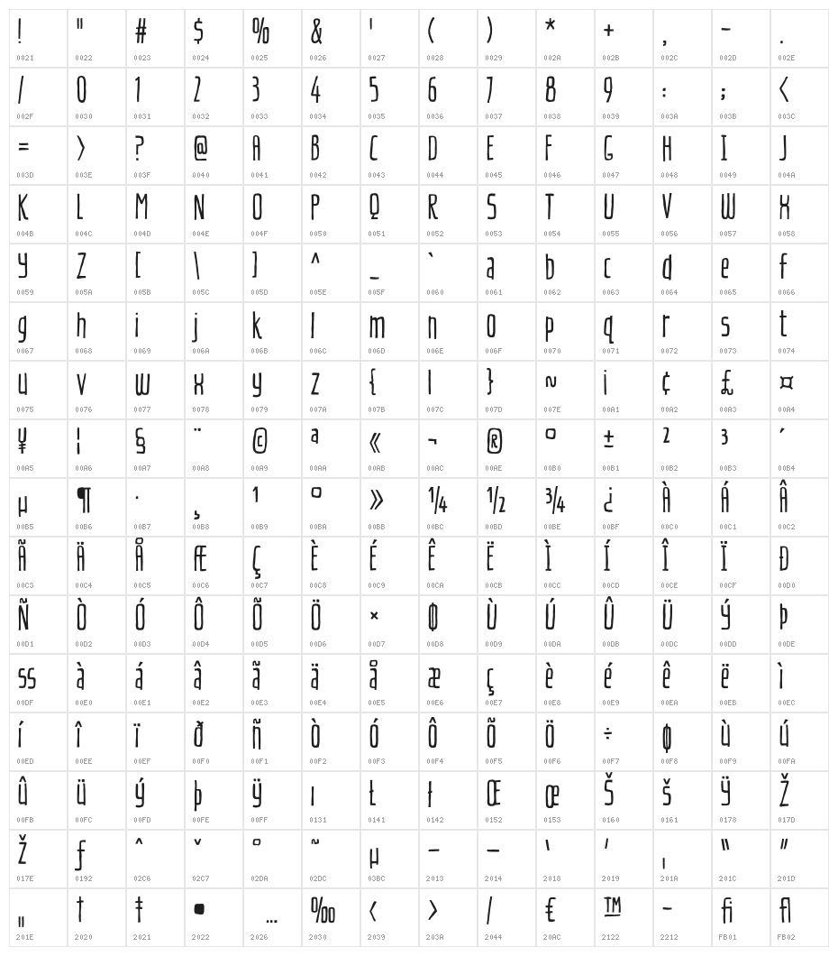 CherilyBlussomDEMO Character Map