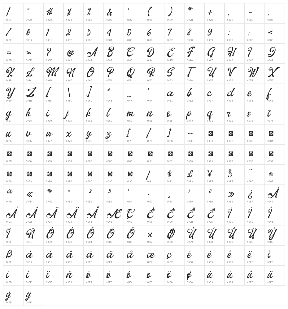 Cherio Character Map