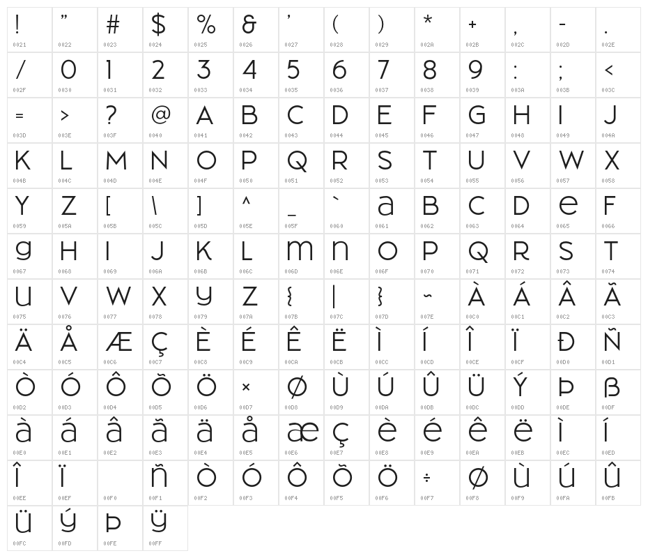 CherioneNormal Character Map