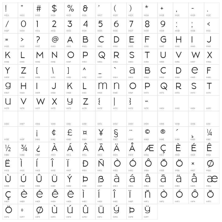 CherioneNormal Character Map