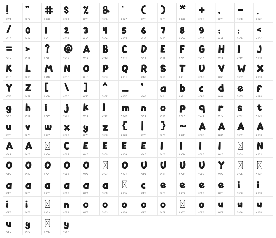 Cherioz Character Map