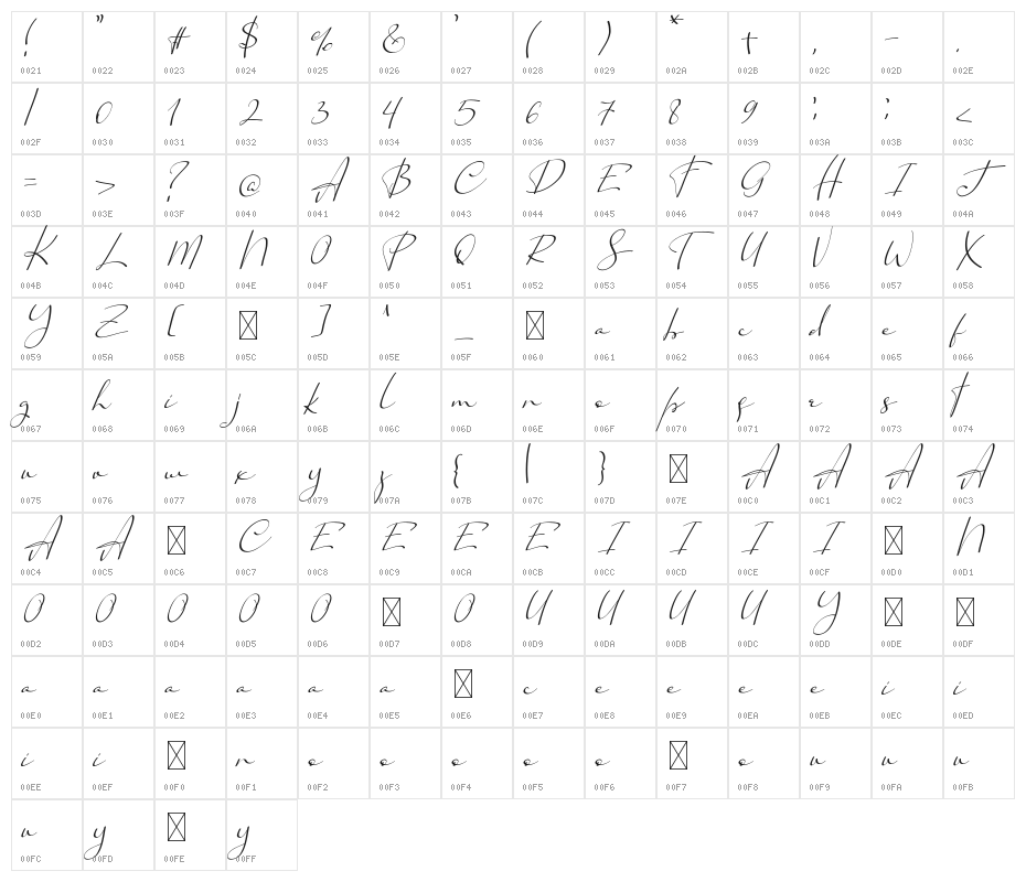 Cherish Character Map