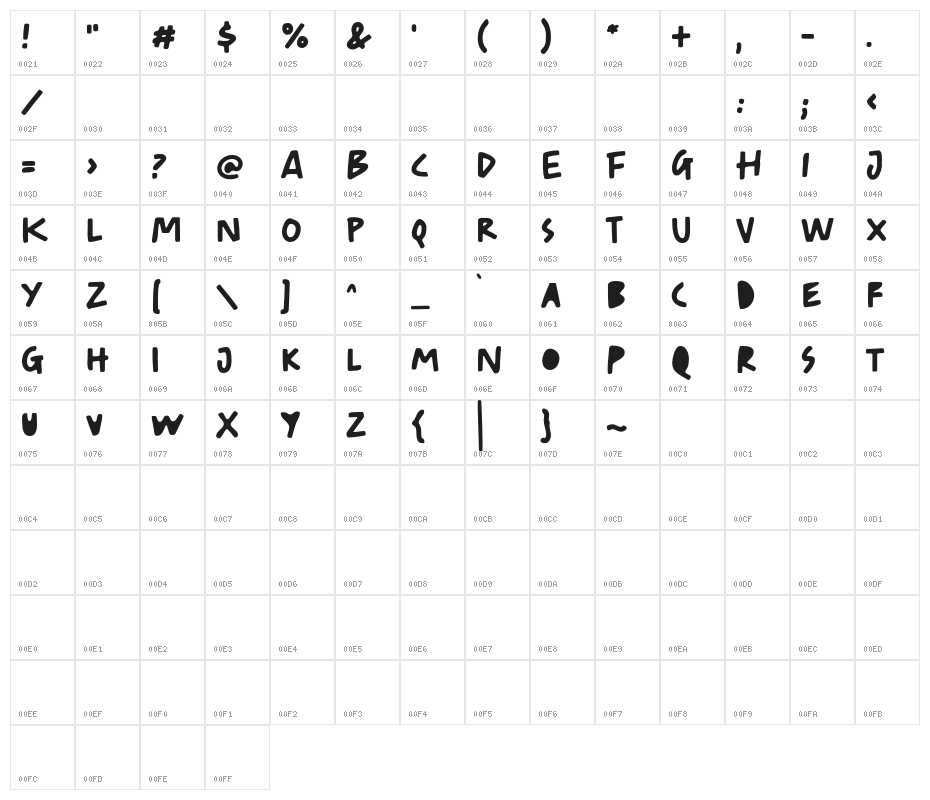 CherishTodayDEMO Character Map