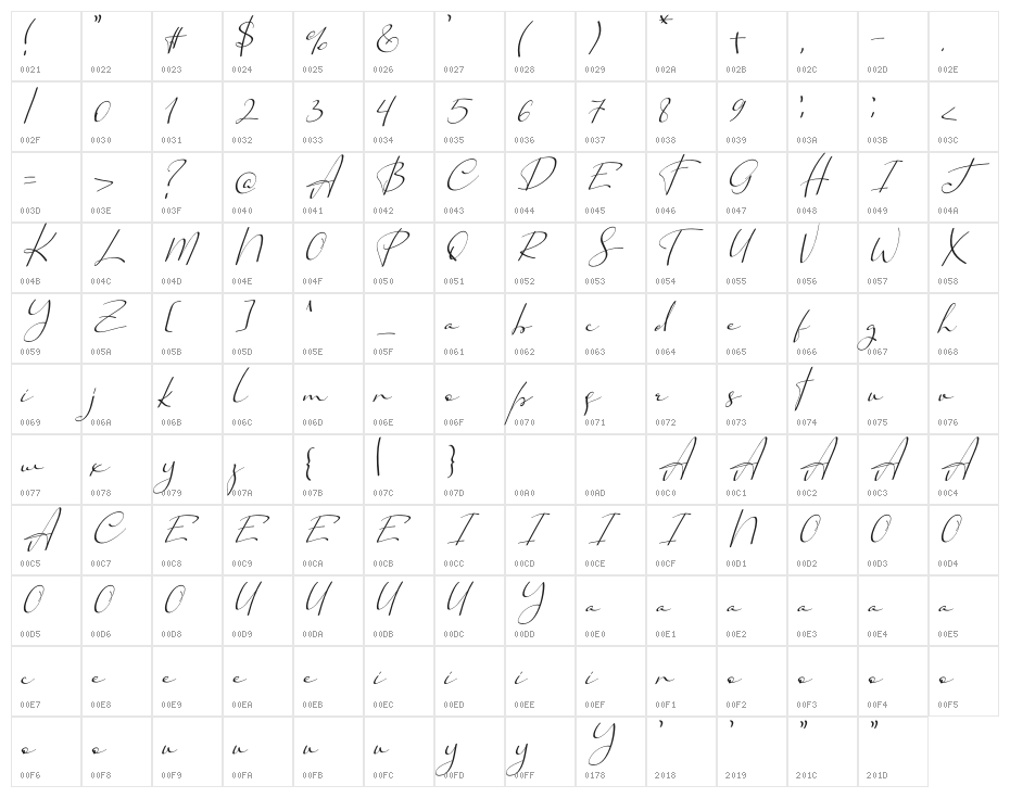 Cherish Character Map